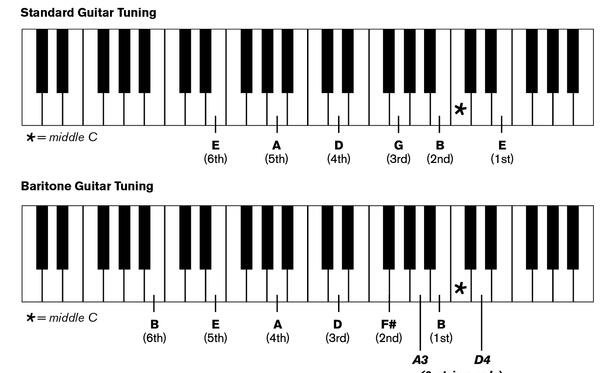 How To Tune A Baritone Guitar | Taylor Guitars